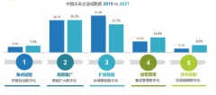 揭秘！企業(yè)網(wǎng)站標(biāo)題優(yōu)化的關(guān)鍵技巧！