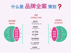 5步打造高質量SEO優(yōu)化客戶程序