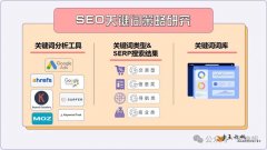 關(guān)鍵詞研究：SEO優(yōu)化的“流量密碼”，你真的懂嗎？